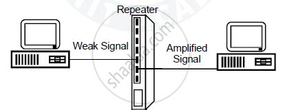 home network repeater wiring diagram 